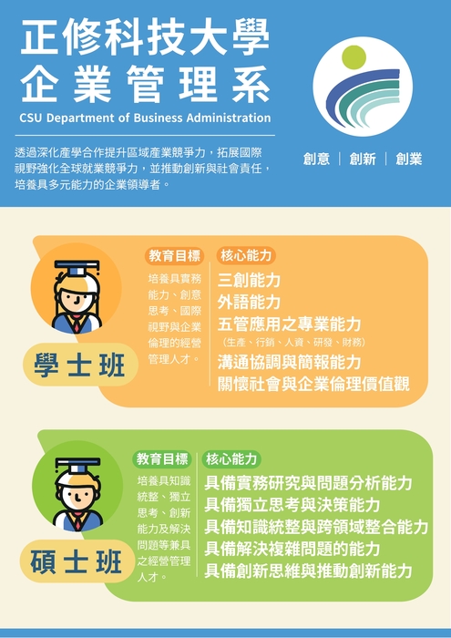 企業管理系教育目標與核心能力圖片